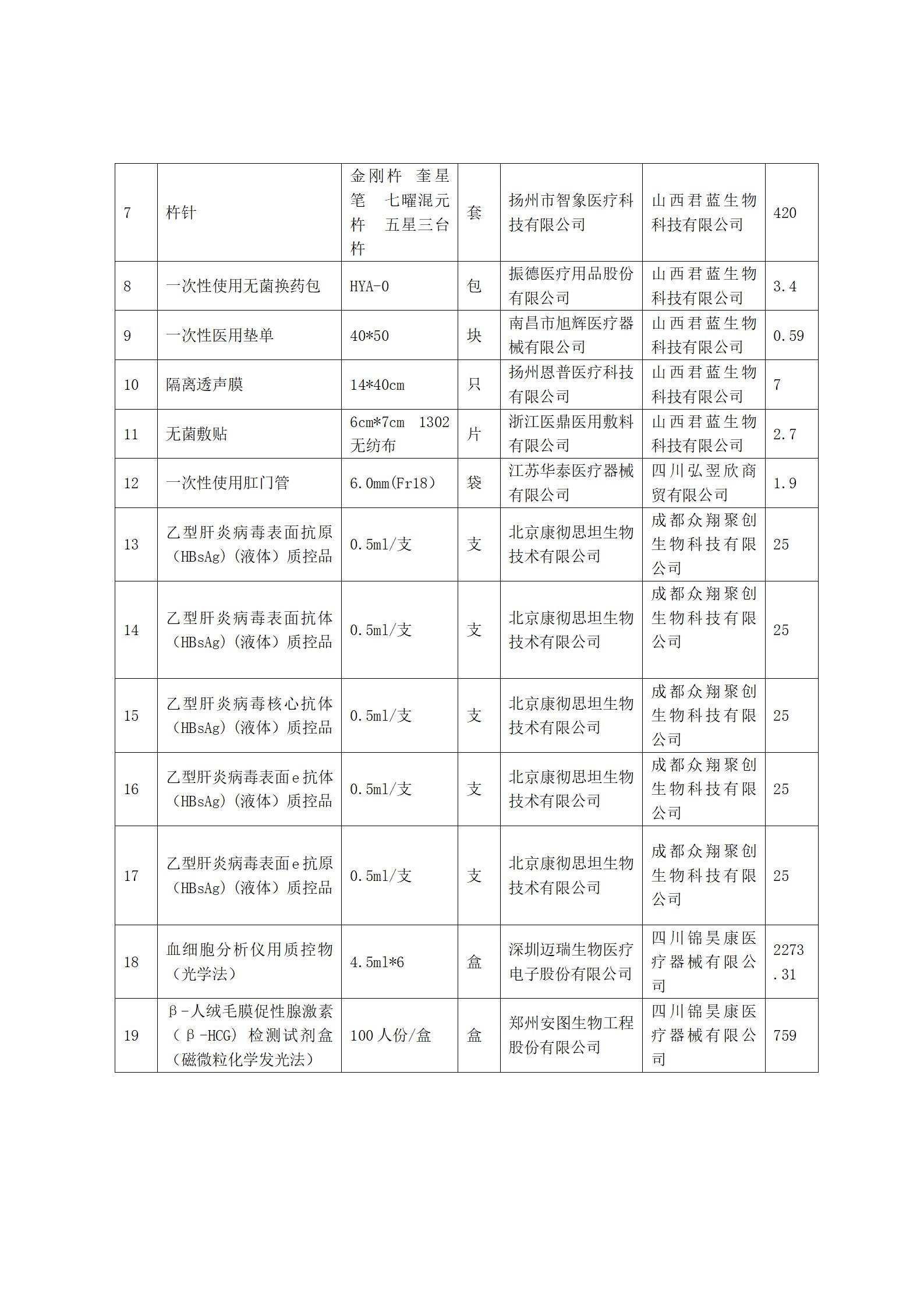 耗材结果公告3_02.jpg
